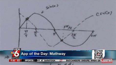 below is the graph of y=f(x) graph y=-f(x)|Mathway .